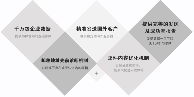 重慶EDM郵件營銷平臺