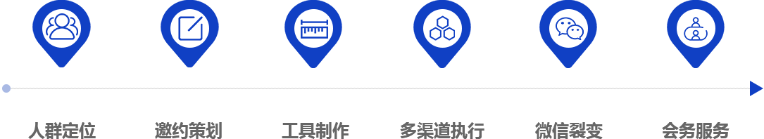 重慶展會(huì)會(huì)議邀約