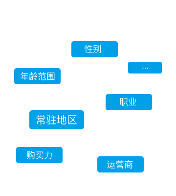 重慶大數(shù)據(jù)精準(zhǔn)營(yíng)銷