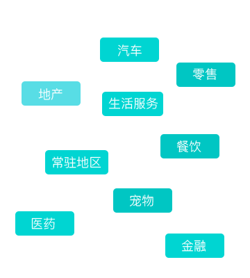 重慶區(qū)域精準(zhǔn)獲客
