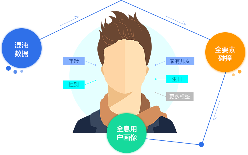 重慶門店引流