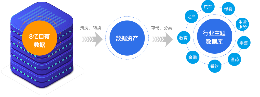 重慶精準(zhǔn)客戶營(yíng)銷