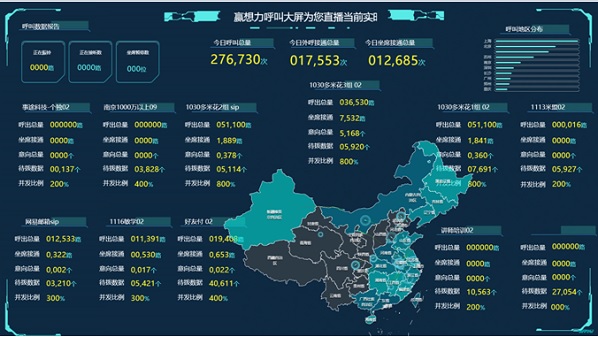 重慶云呼叫中心